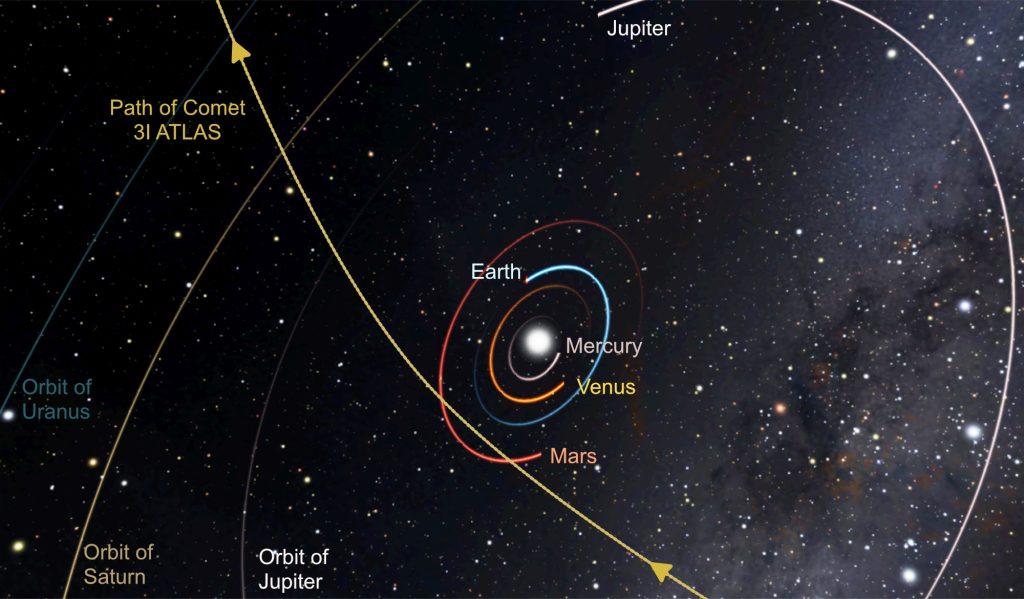 Comet 3I Path