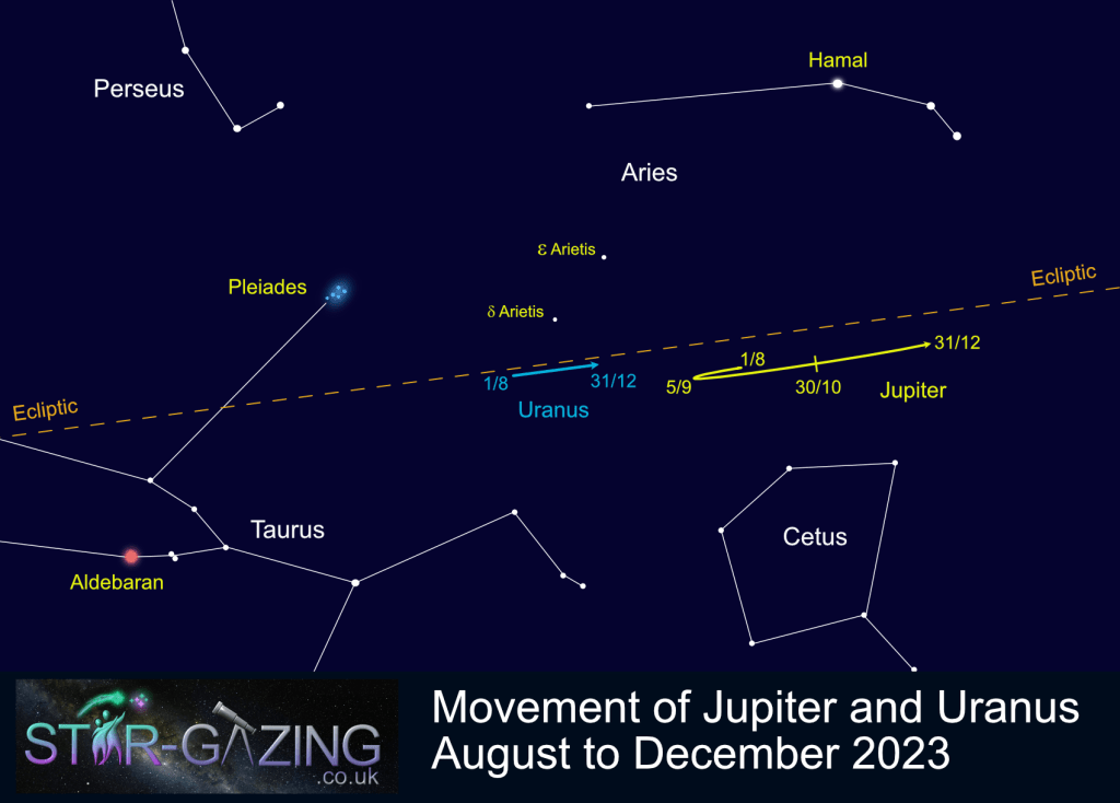 Jupiter-Uranus-Sept-Dec-2023