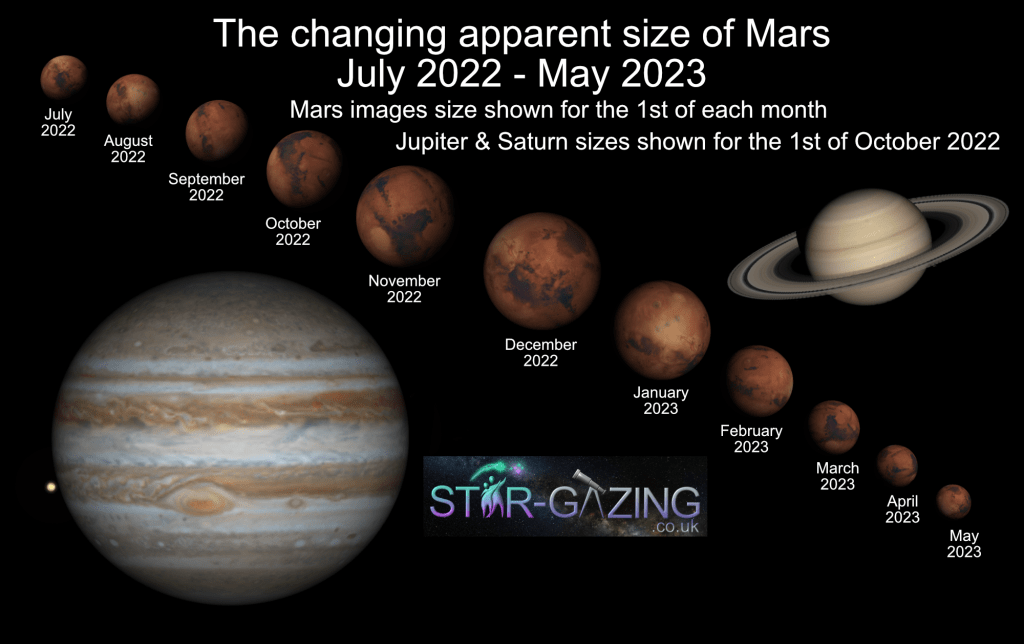 Mars-Change2022